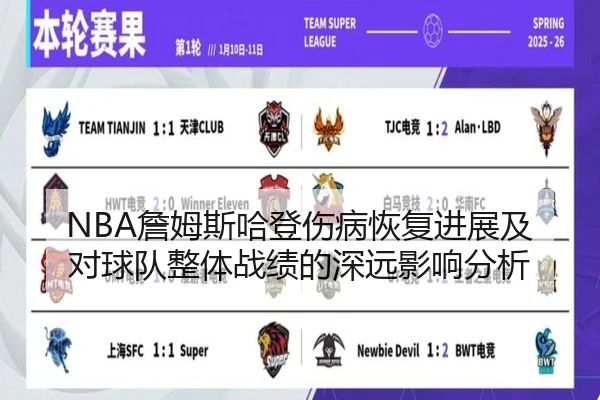 NBA詹姆斯哈登伤病恢复进展及对球队整体战绩的深远影响分析